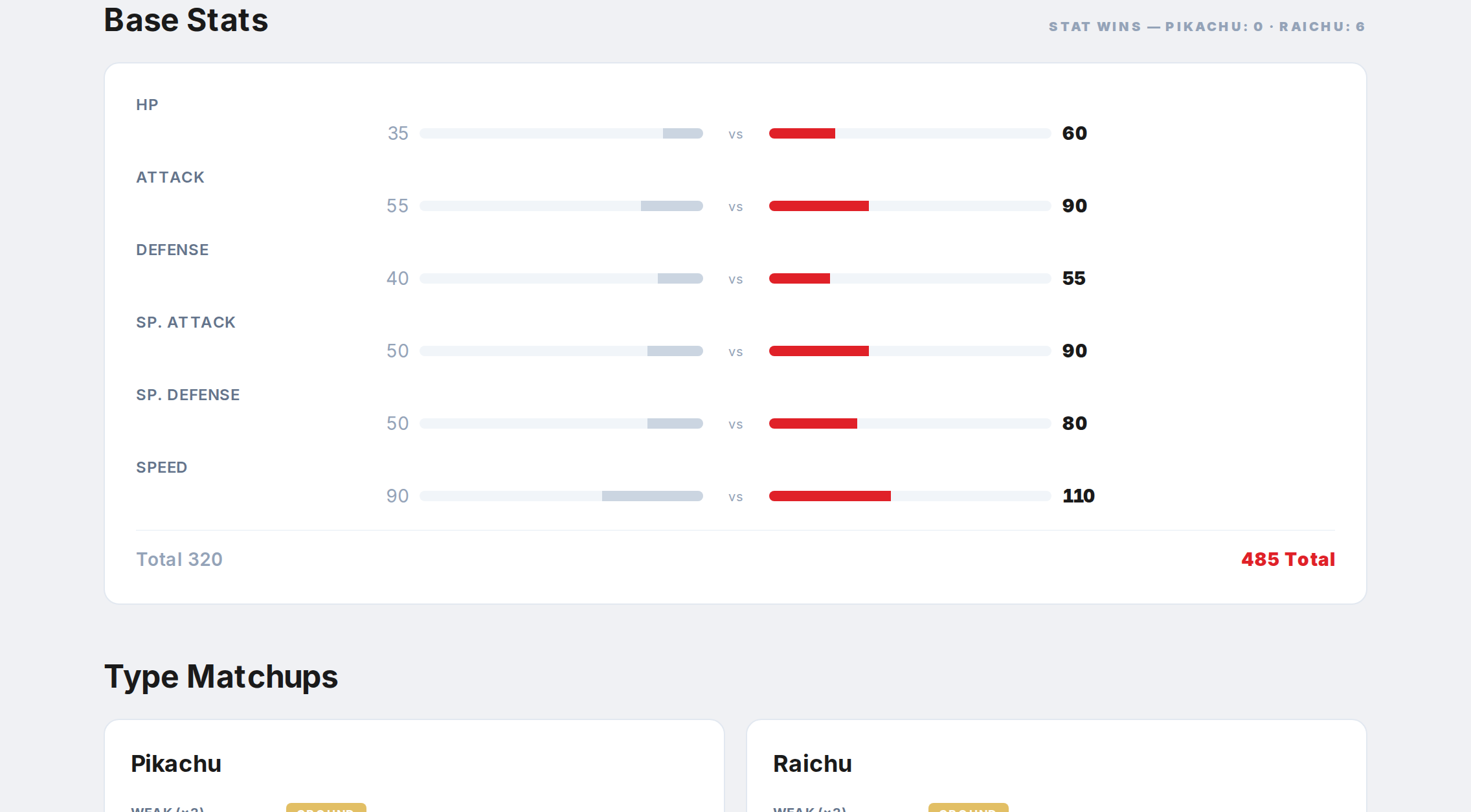 How do I read the stat comparison? — step 3