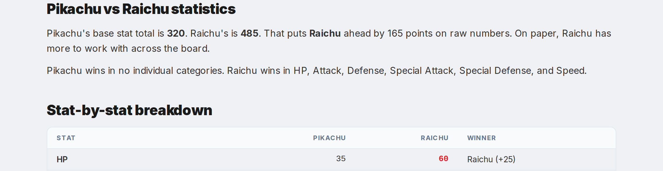 How do I read the stat comparison? — step 1