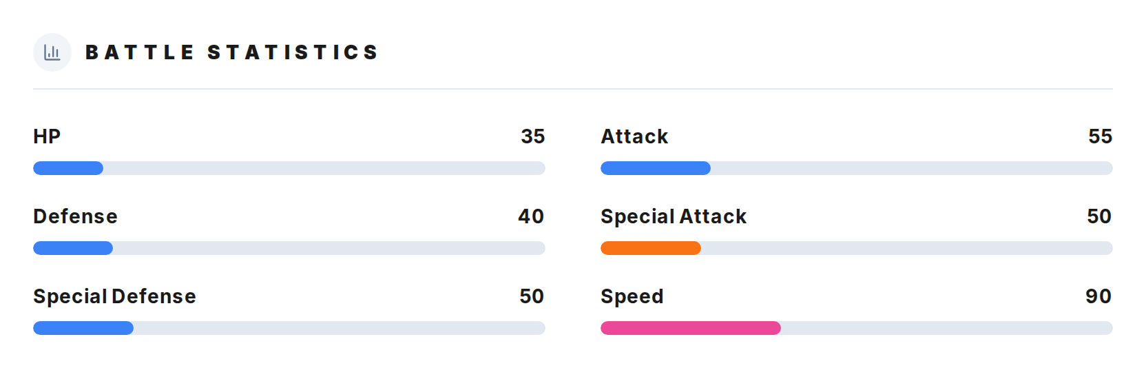 How do I view a Pokemon's base stats? — step 2