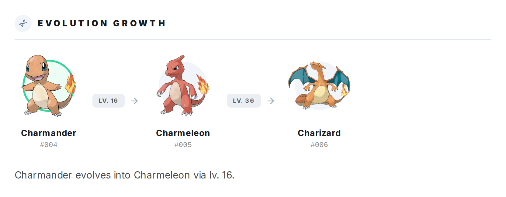 How do I see an evolution chain? — step 2