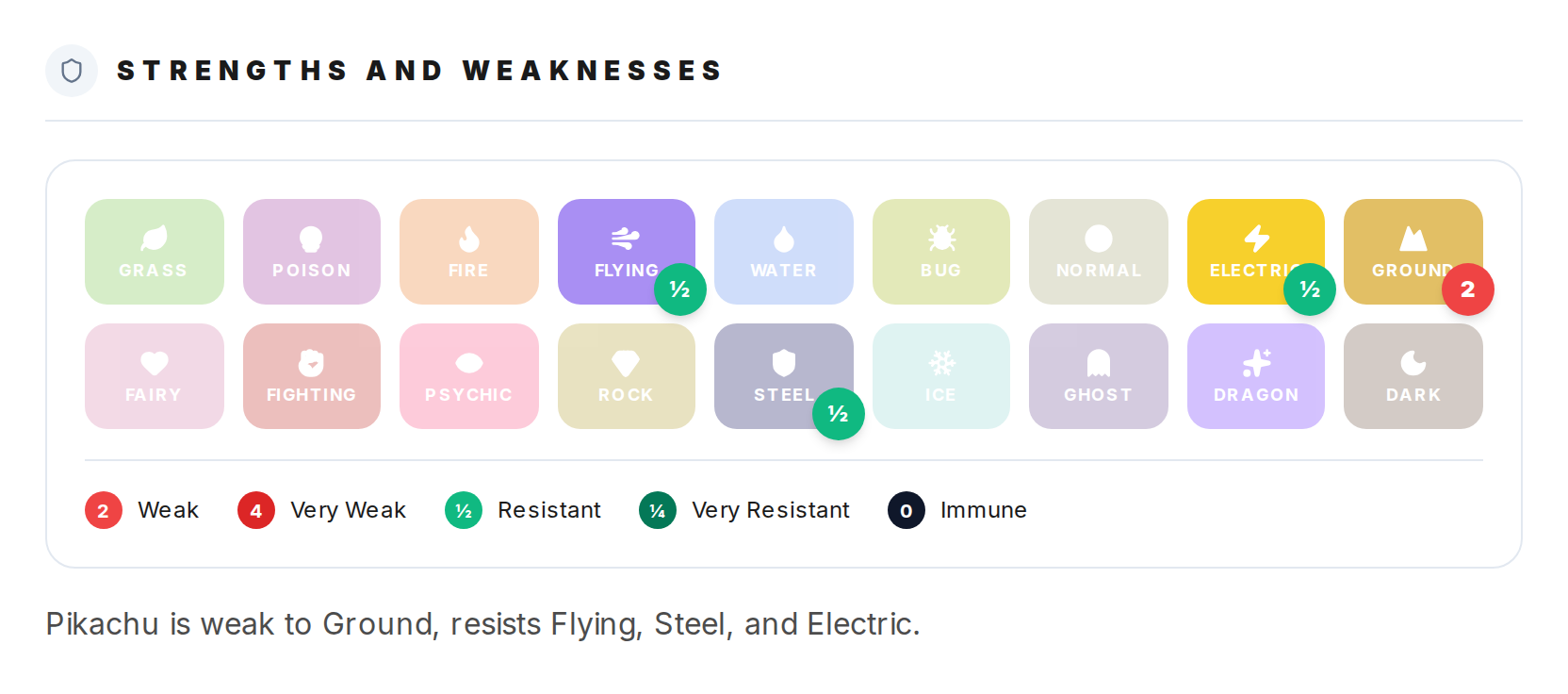 How do I check type weaknesses and strengths? — step 2
