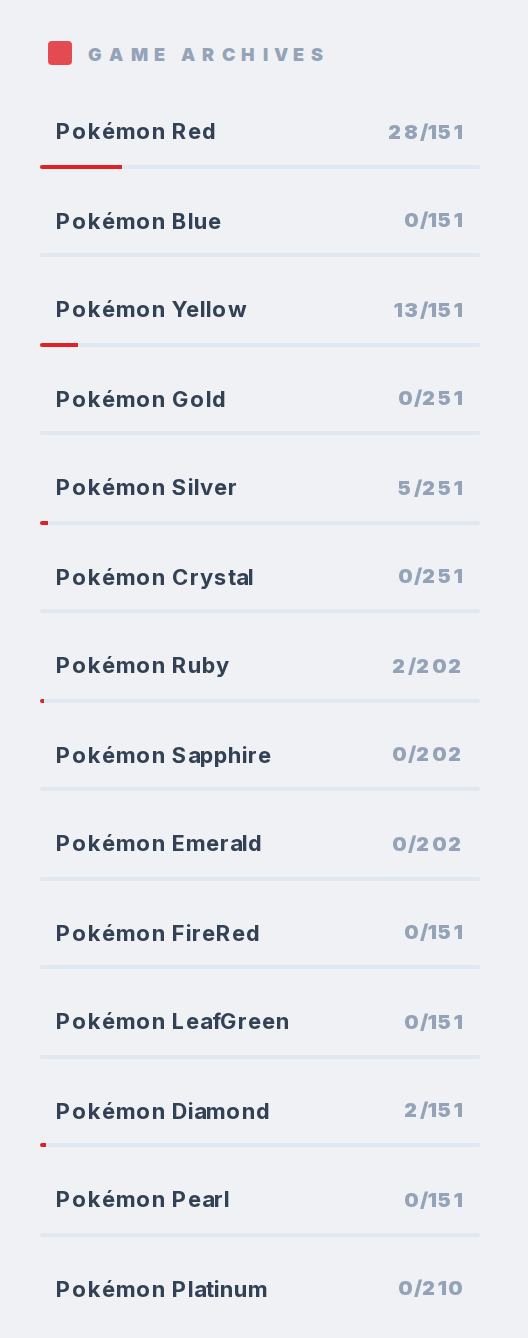 How does the region tracker work? — step 2