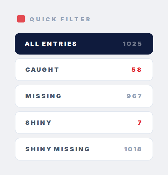 How does the region tracker work? — step 4