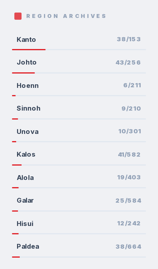 How does the region tracker work? — step 1