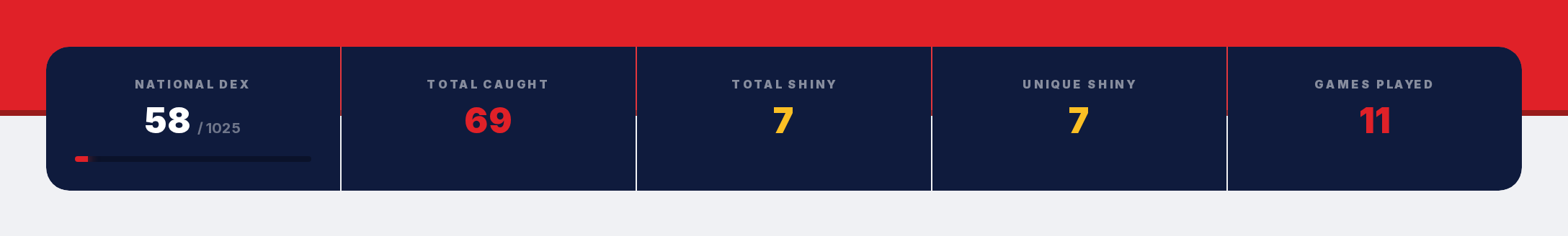 How do I check my tracker progress? — step 1