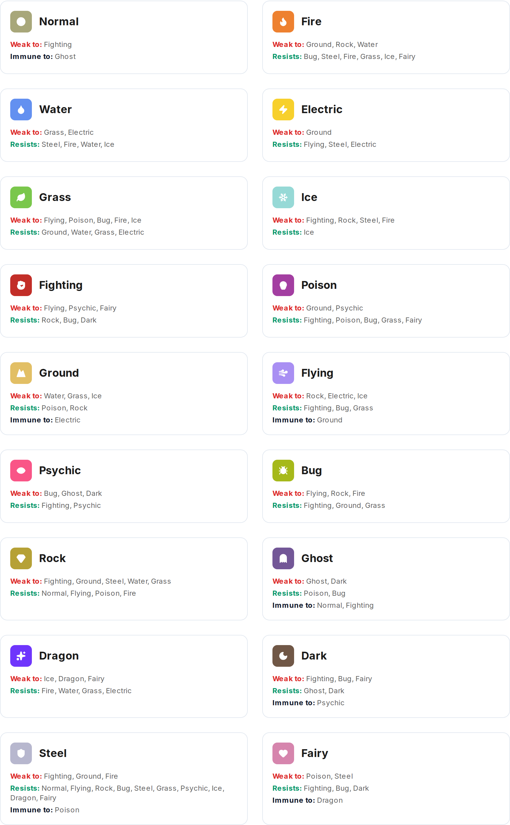 How to find all Pokemon of a specific type on Pokepedia — step 1