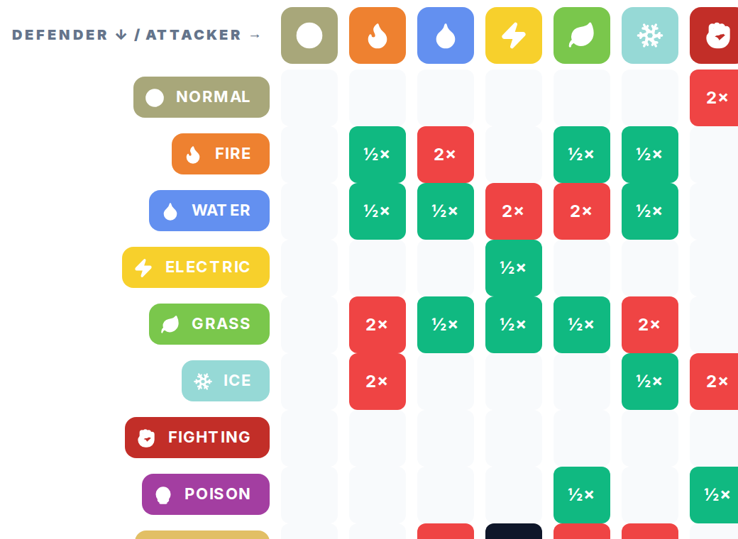 How to read type weaknesses and resistances on Pokepedia — step 2