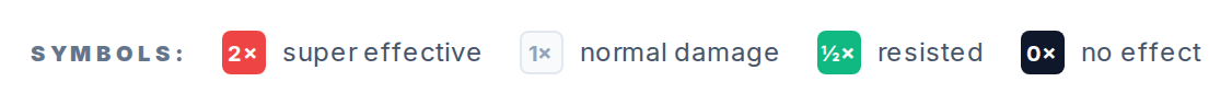 How to read type weaknesses and resistances on Pokepedia — step 1