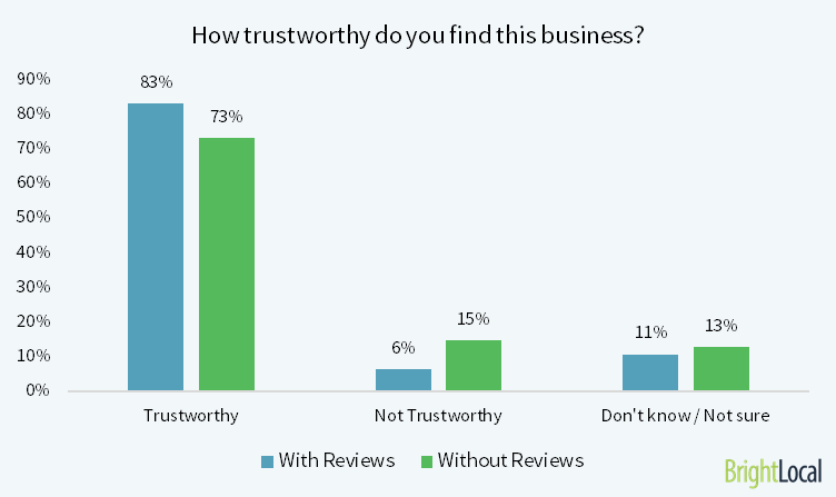 how-trustworthy is this business