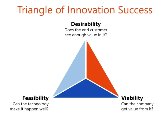 case study as innovation