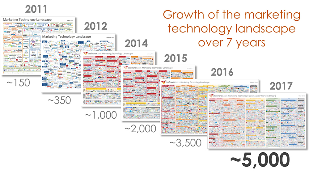 Tech Stack Growth