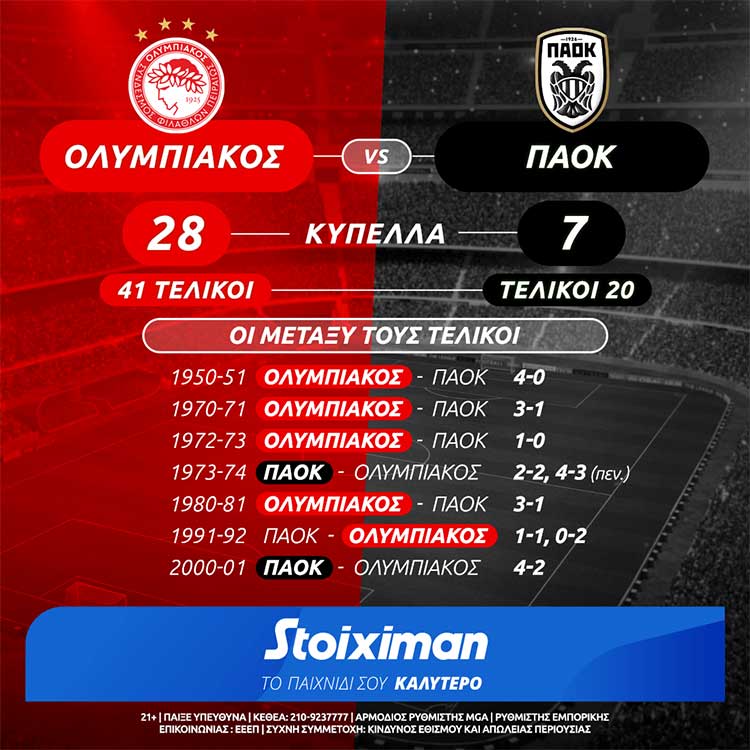 paok oly stats
