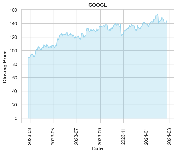 Closing Price of GOOGL