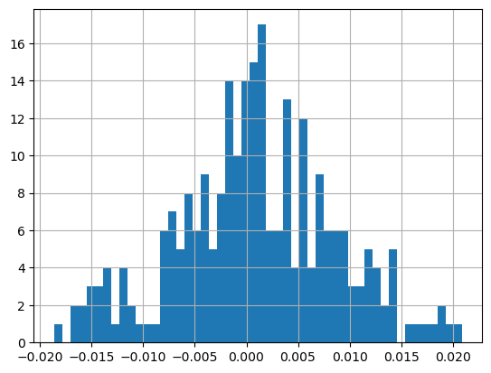 S&P500 Daily Return