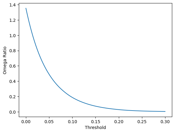 Omega Ratio