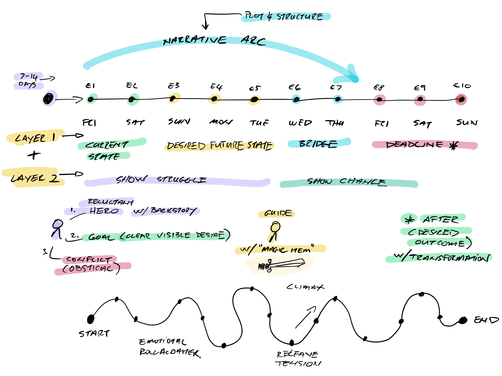 ARM4 (Product Launch Sequence)