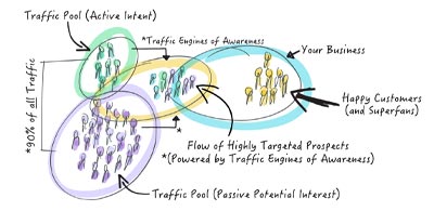 The Traffic Engine (TTE)