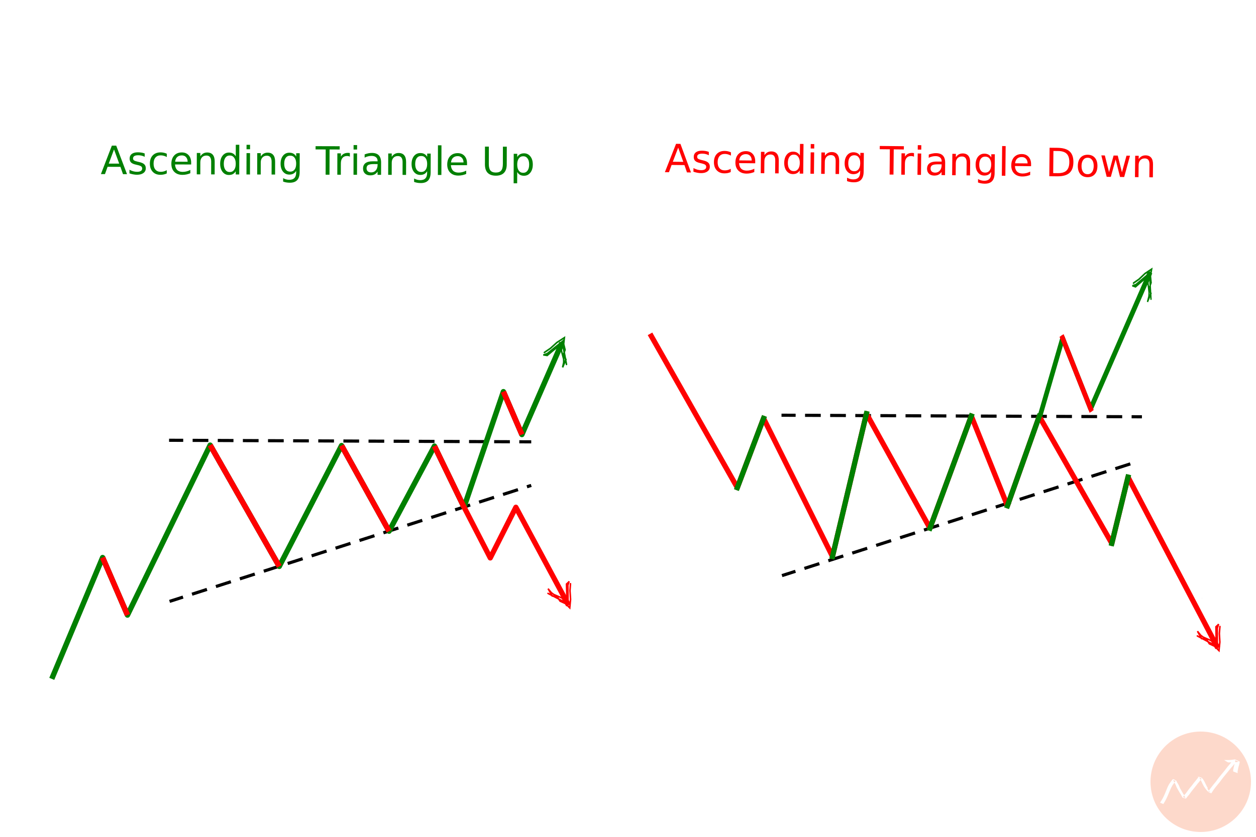Ascending Triangles