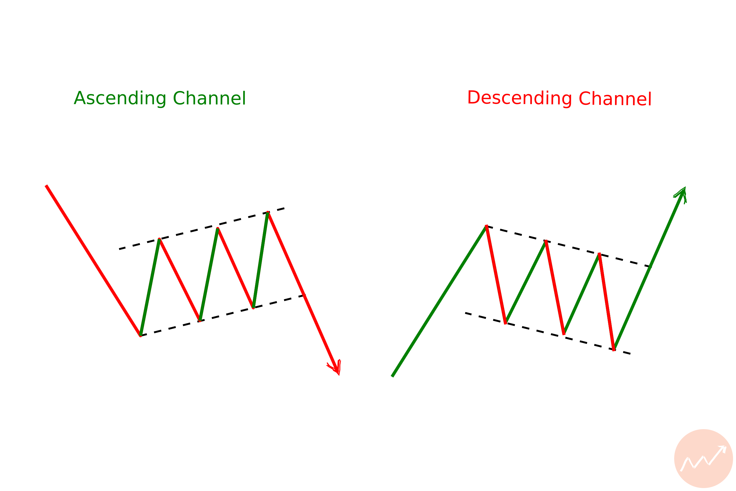 Ascending Channel and Descending Channel