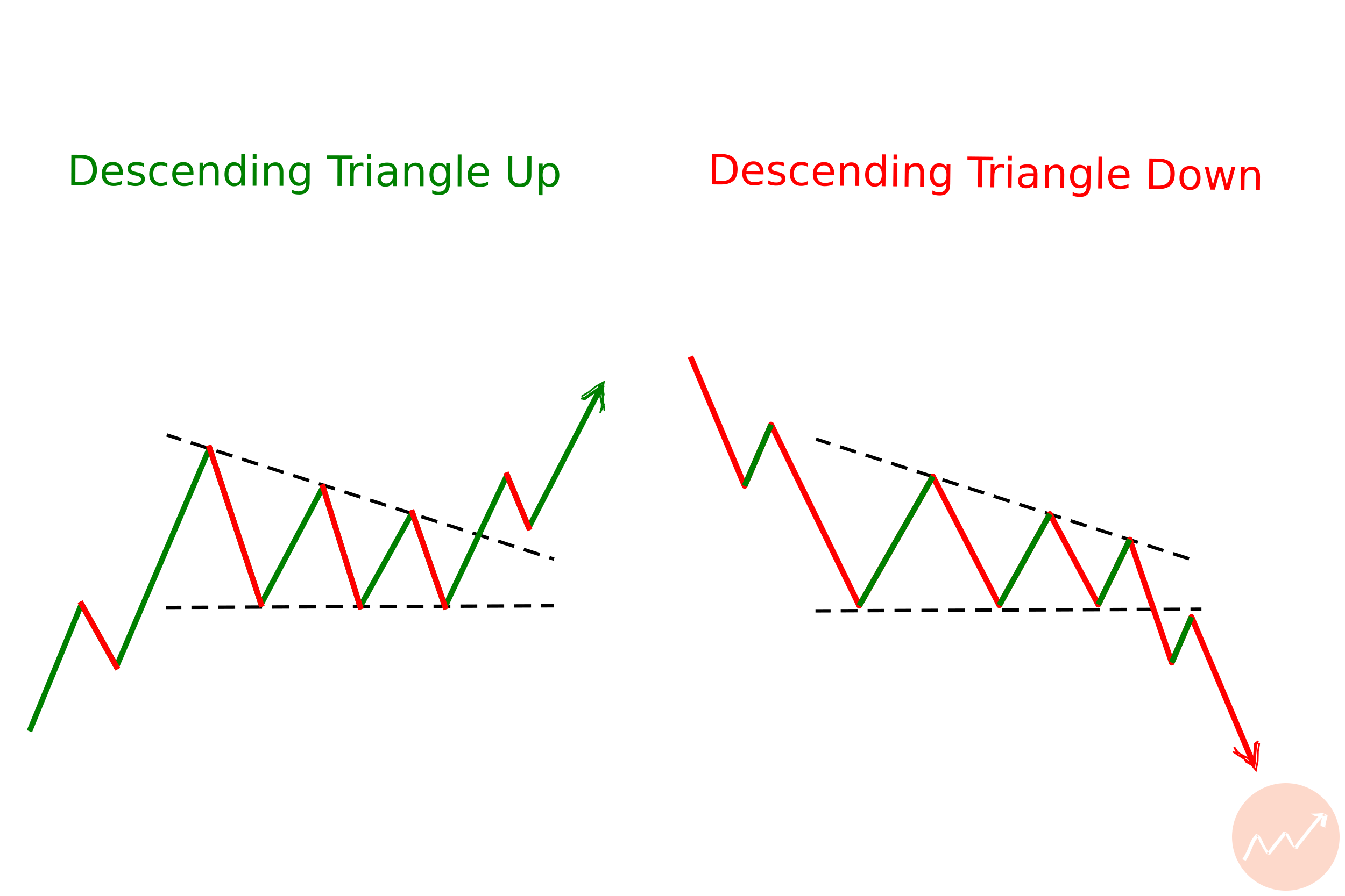 Descending Triangles