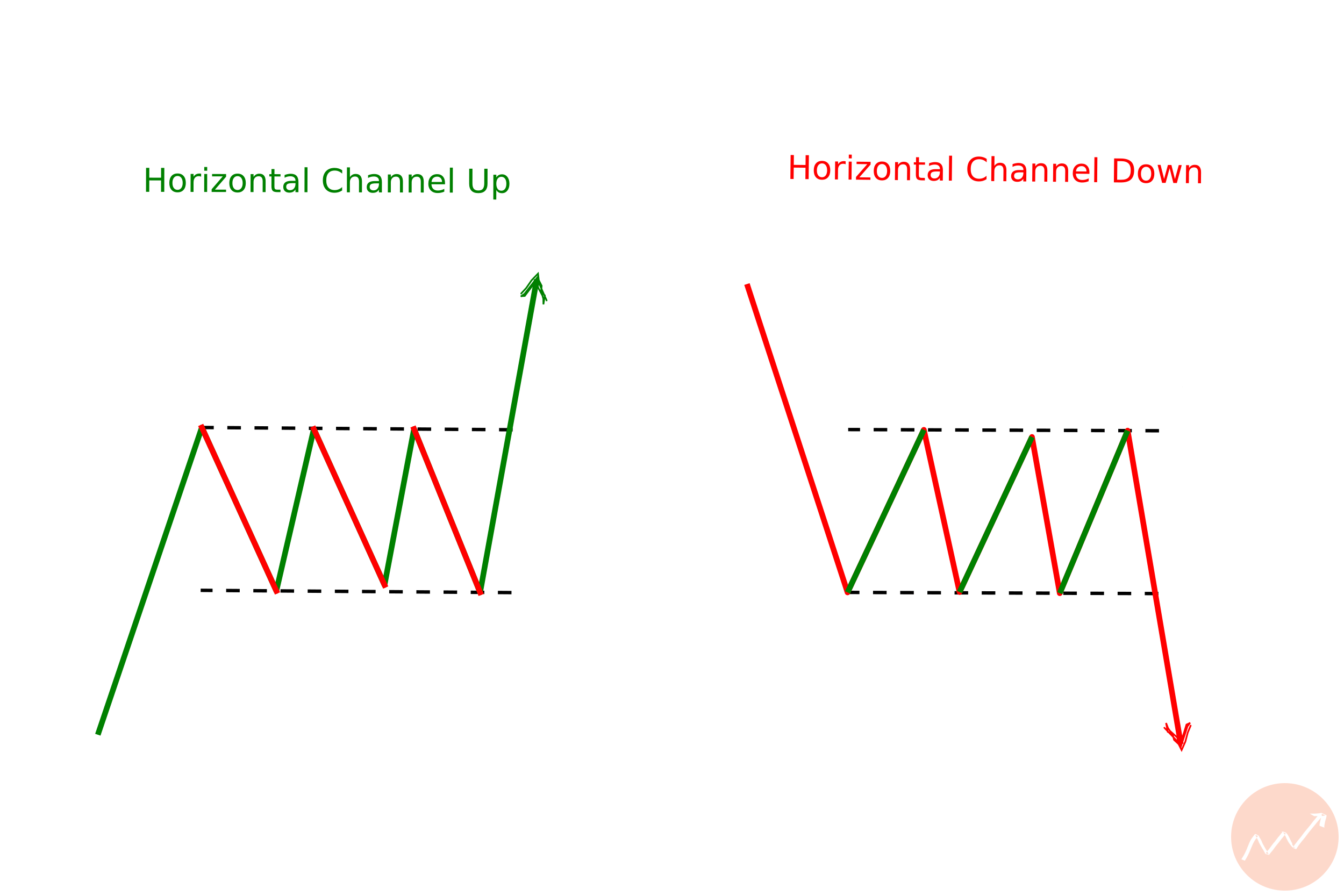 Horizontal Channels