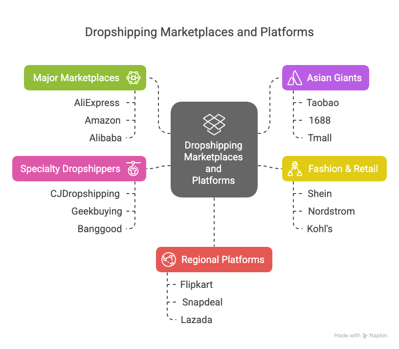 Importify Supported Marketplaces