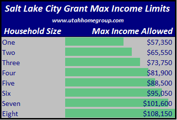 Provo Utah Down Payment Assistance Income Limits