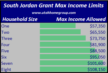 South Jordan Utah Grant Down Payment Assistance Income Limits