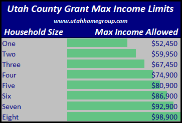 utah county down payment assistance income restrictions