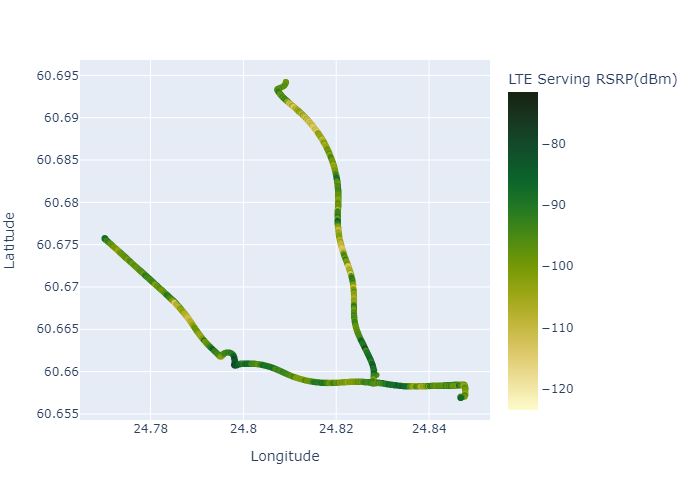 Visualization with Plotly