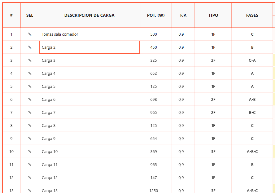 Cuadro de cargas ingreso datos