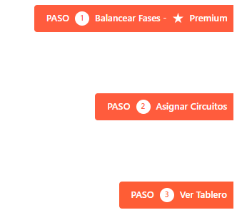 Cuadro de cargas ingreso datos