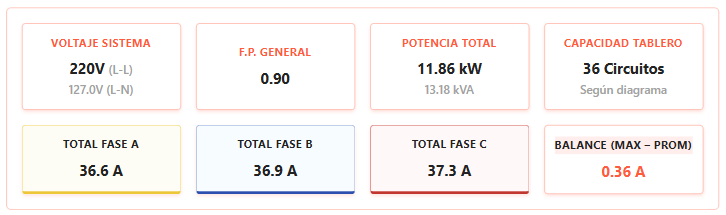 Cuadro de cargas dashboard