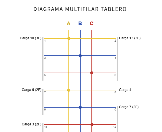 Diagrama multifilar automático