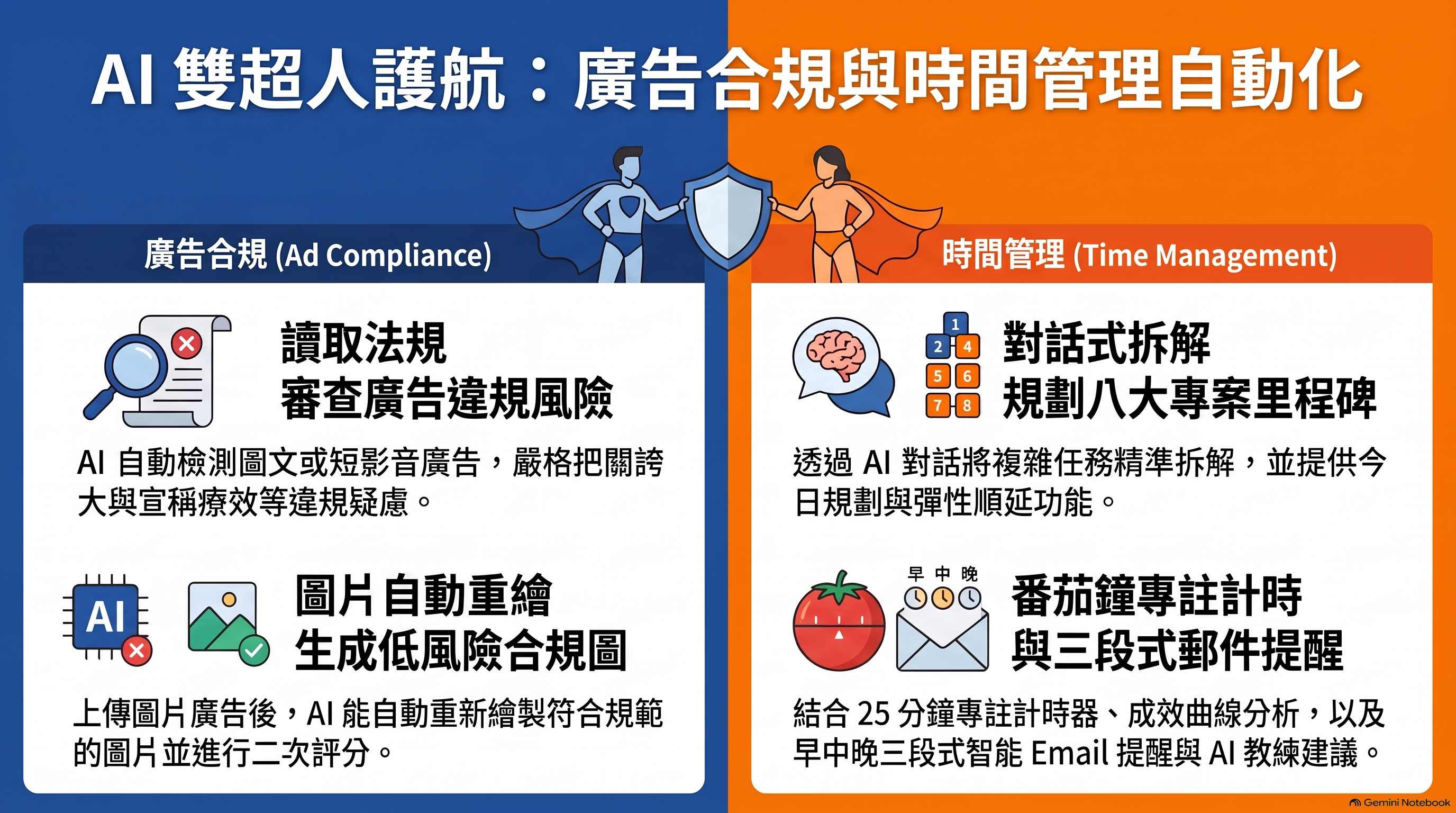 AI 雙超人護航功能圖解