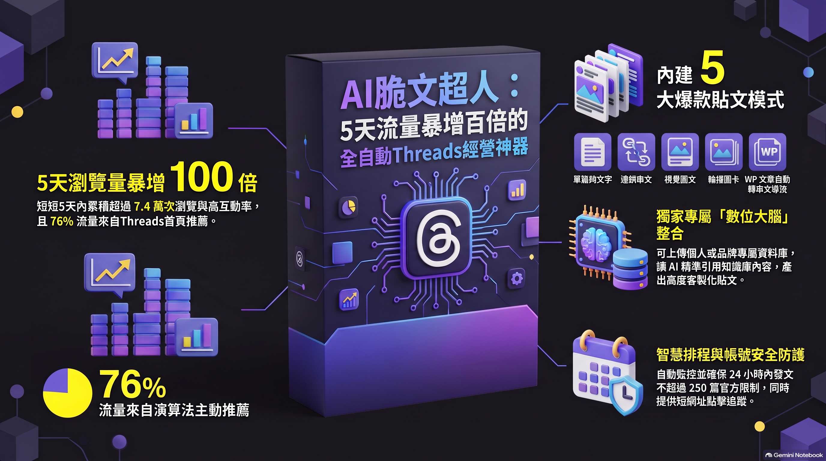 AI 脆文超人 軟體功能特色介紹