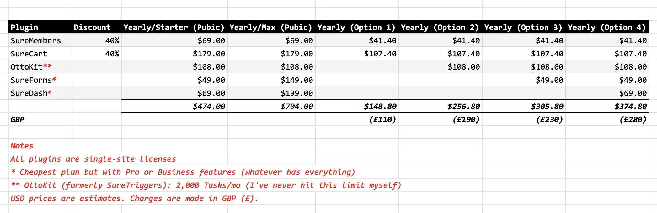 TDW SureStack Pricing 030625 Xcb
