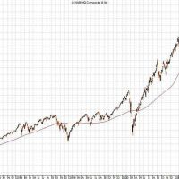FAANG Stocks Can Bite You In Bear Markets