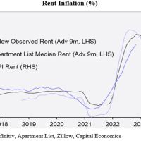 Markets See Recession – But Not The Fed