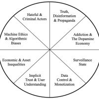 Technology Ethics.  How To Tame The Digital Beast.