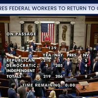 Republicans PASS bill that would end COVID telework policies