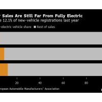 Porsche, Ferrari E-Fuel Push at Heart of EU Engine Debate