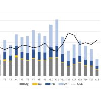 Discovery Reports Preliminary Feasibility Study on Cordero with After-Tax NPV of US$1.2 Billion and 28% IRR