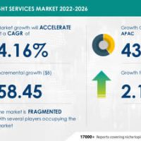 Air Freight Services Market to grow by USD 58.45 Bn; APAC to emerge as dominant market — Technavio