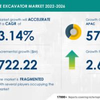 Dragline Excavator Market to observe USD 722.22 Mn incremental growth; AB Volvo, Action Construction Equipment Ltd., American Mine Services emerge as key vendors — Technavio