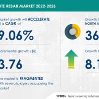 Composite Rebar Market Size to Grow by USD 3.76 Bn, MRG Composites India Pvt. Ltd. and Armastek Among Key Vendors – Technavio