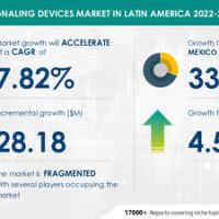 Push Buttons Signaling Devices Market in Latin America from to record USD 28.18 Mn growth; Mexico to dominate market growth — Technavio
