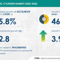 Hydraulic Cylinder Market to record USD 2.8 Bn incremental growth; APAC to have a significant market share — Technavio