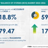 Solar PV Balance Of Systems (BOS) Market to grow by USD 79.47 Bn in Electrical Components & Equipment Industry during 2026 – Technavio