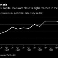 EU Banks Are Said to Sail Through Early Round of Stress Test